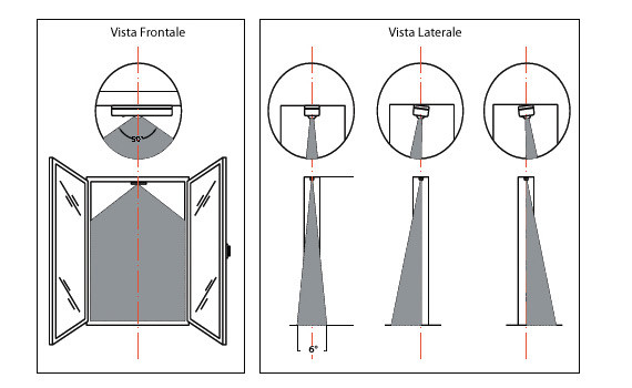 Sensore Infrarossi A Doppia Tecnologia - GATE CONTROL, 24GHz, 12VDC - Foto 4