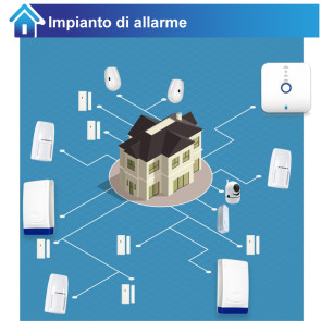 Impianto di allarme