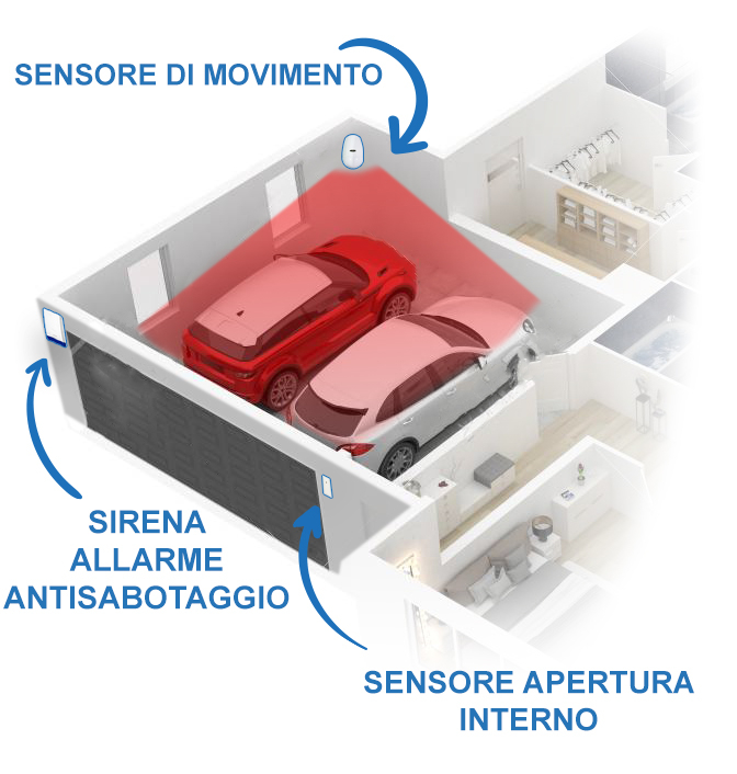 Antifurto garage / box / rimessa completo, totalmente senza fili, a  batteria con accessori